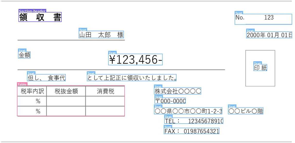 Dots-OCR処理結果